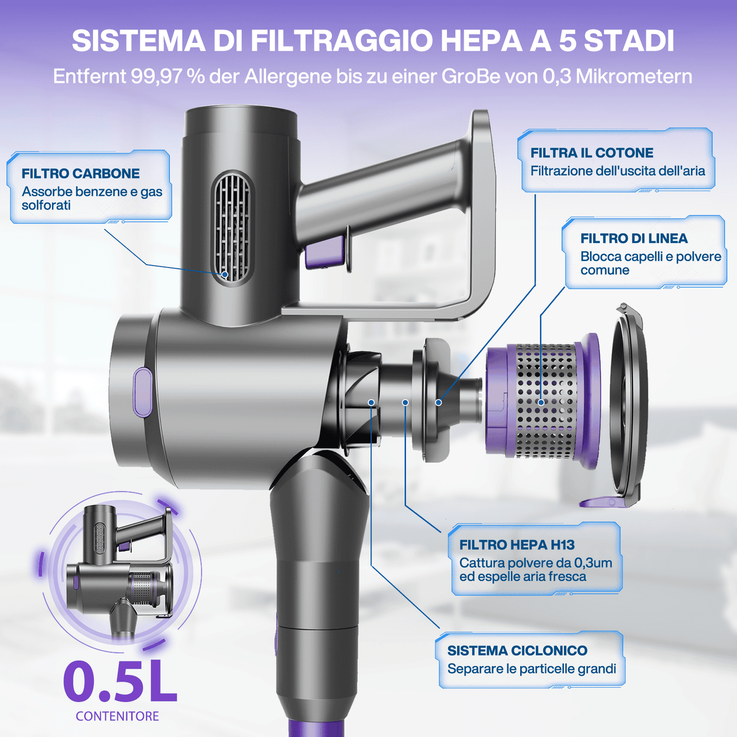 Aspirapolvere Senza Filo Ricaricabile Tecnologia Ciclonica 250W Autonomia 45 Min Luci LED(Comprarlo anche su Amazon con coupon 10%)