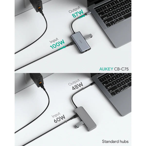 Aukey CB-C75 6 in 1 USB C Multi Hub: Ethernet, HDMI, USB, USB C 