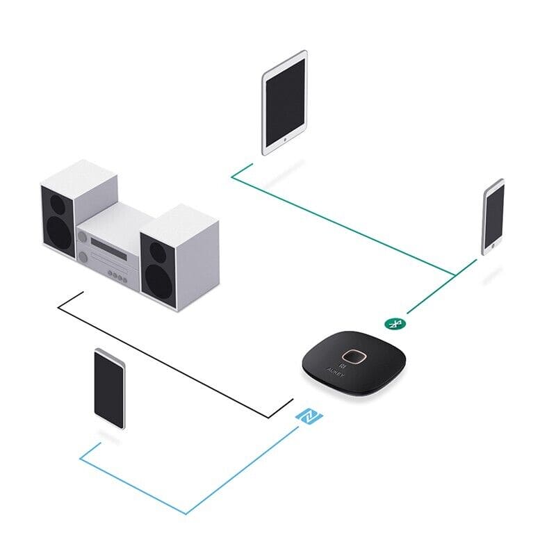 Aukey BR-C16 Ricevitore Bluetooth 4.1 con NFC Adattatore Audio Stereo per Impianti Domestici e per Auto